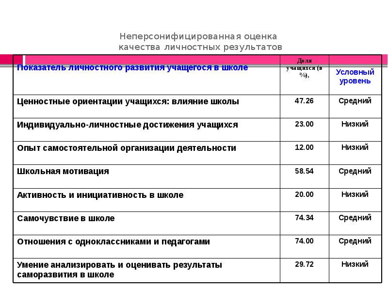 План работы школы с низкими образовательными результатами