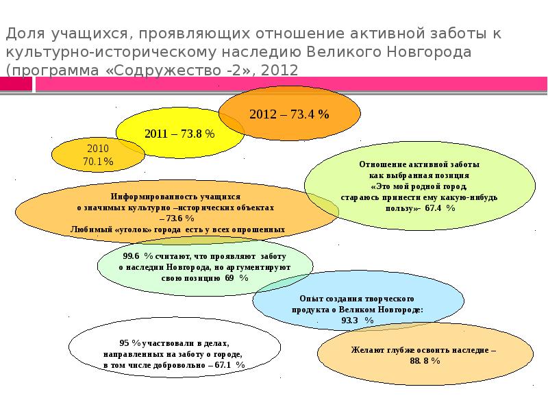 Обучающийся проявил