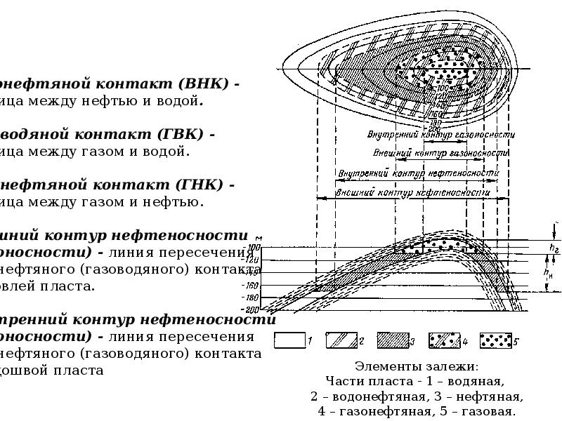 Схема обоснования внк