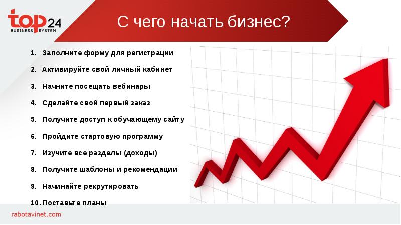 Презентация как начать свой бизнес с нуля