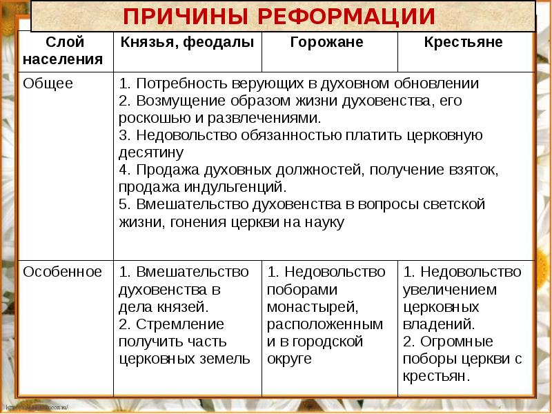 Начало реформации в европе обновление христианства презентация