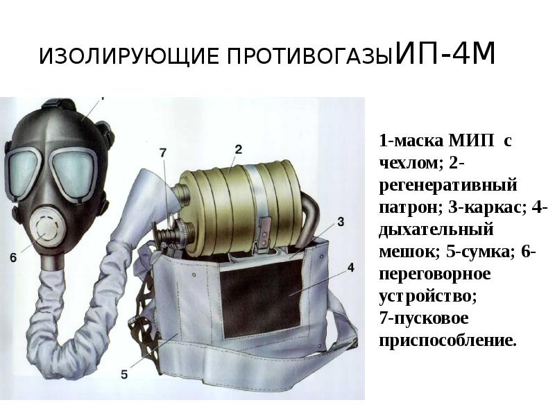 Изолирующий противогаз рисунок