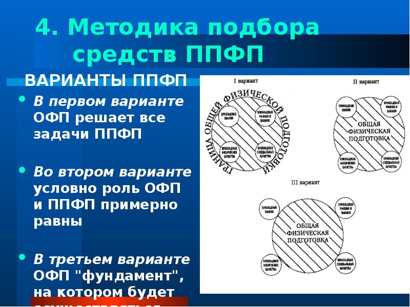 Профессионально прикладная физическая подготовка презентация