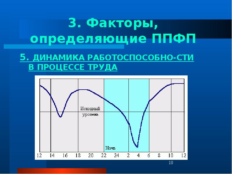 Профессионально прикладная физическая подготовка презентация