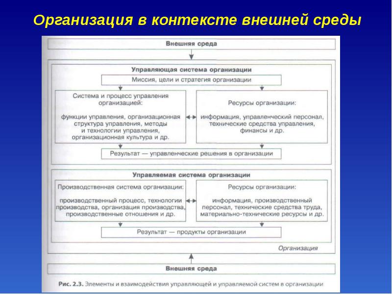 Внешний контекст. Контекст организации. Контекст организации образец. Внутренний и внешний контекст организации. Внешний контекст организации примеры.