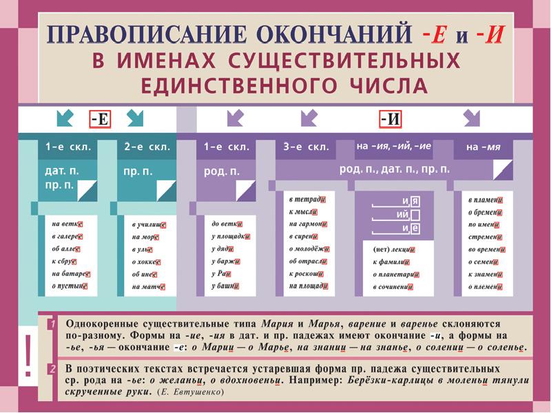 Орфография и пунктуация картинки