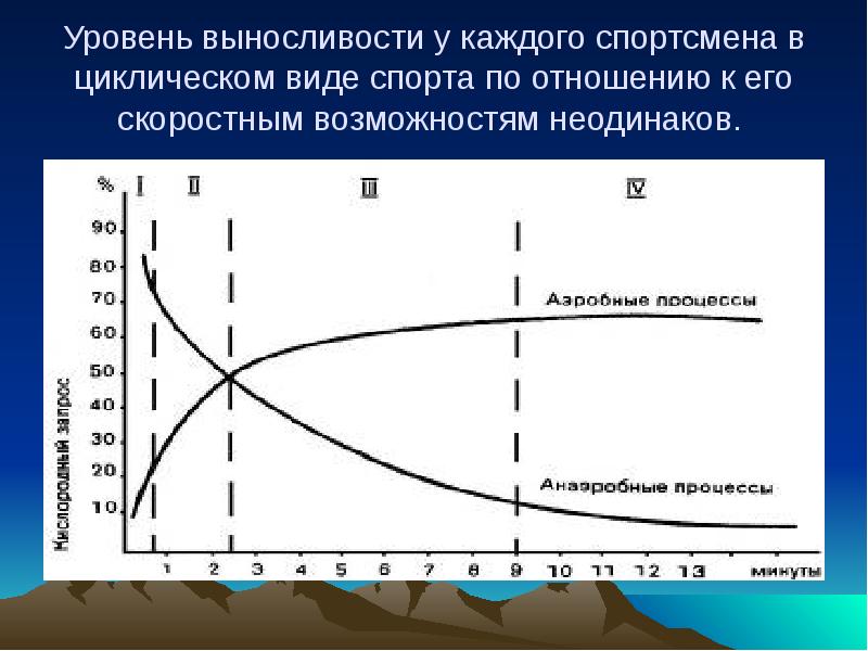 Субмаксимальная зона интенсивности