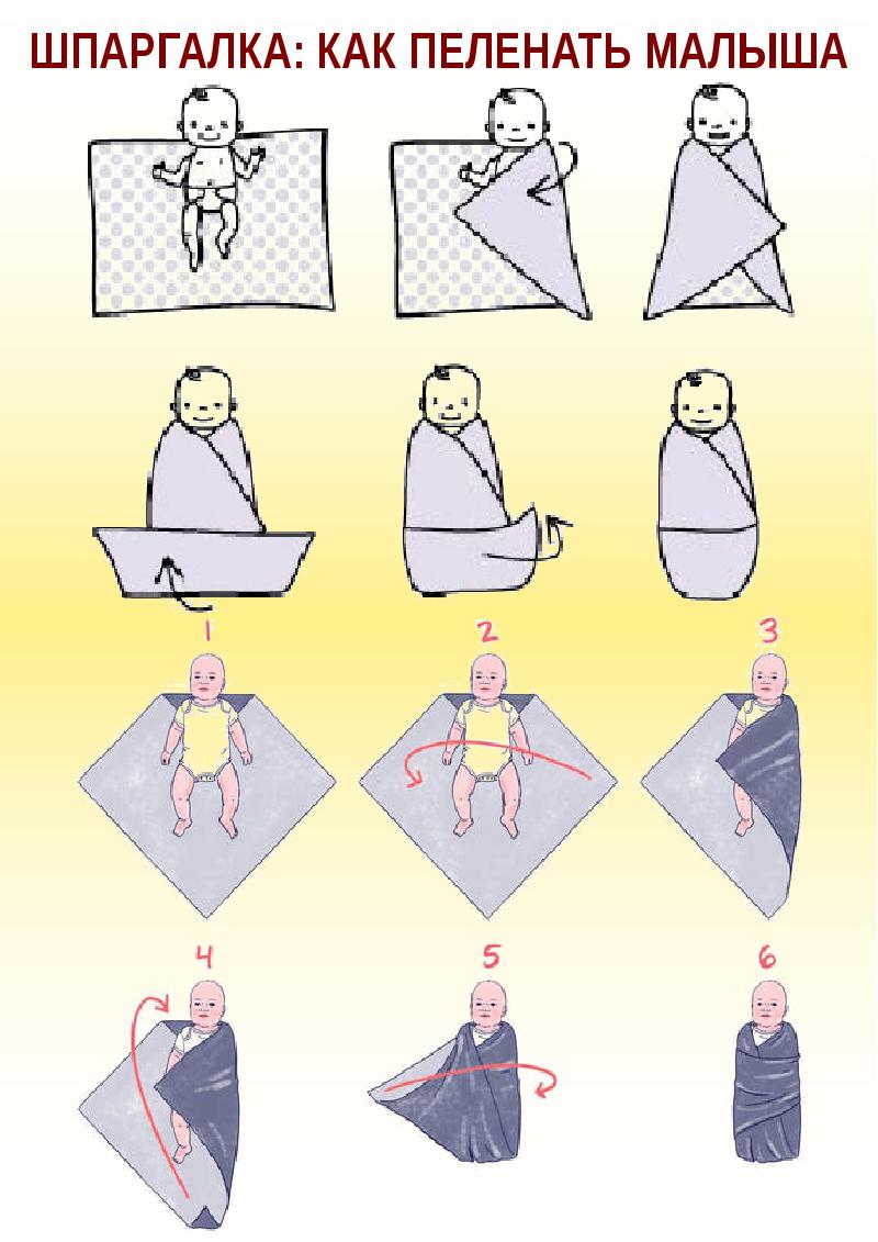 Способы пеленания новорожденного в картинках пошагово