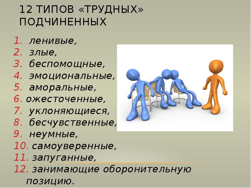 7 вид людей. Типы трудных личностей. Типы трудных людей. Типажи трудных людей. Типы трудных клиентов.