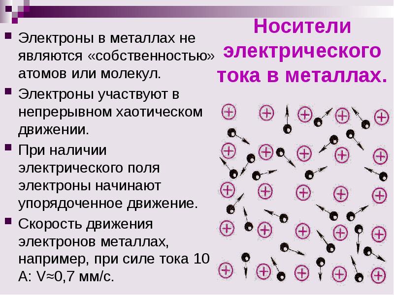 Перед тобой образец металла это медь на рисунке показано движение электронов в этом металле