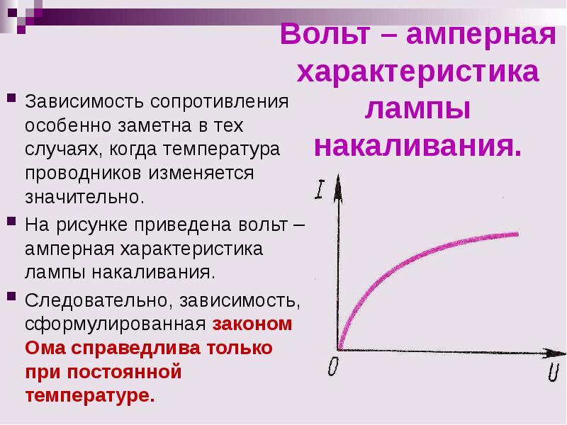 Вольт амперная характеристика металлического проводника представлена на рисунке