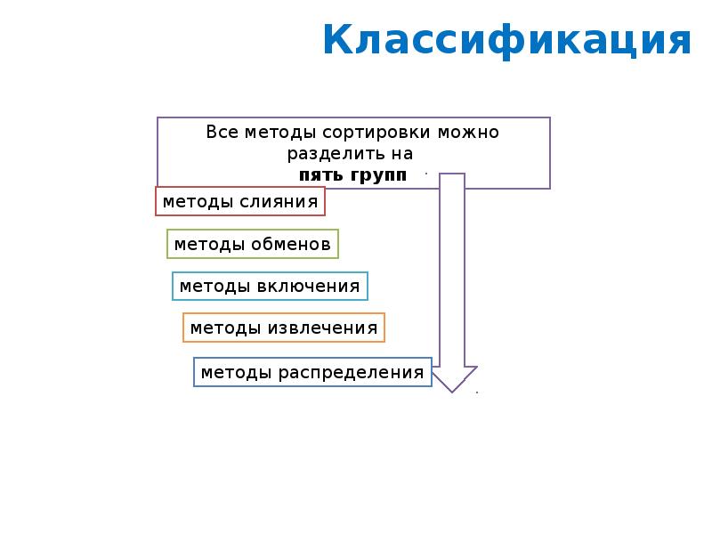 Сравнение методов сортировки. Методы сортировки. 12. Перечислите методы сортировки объектов.. Сложные методы сортировки. Методы сортировки файлов.