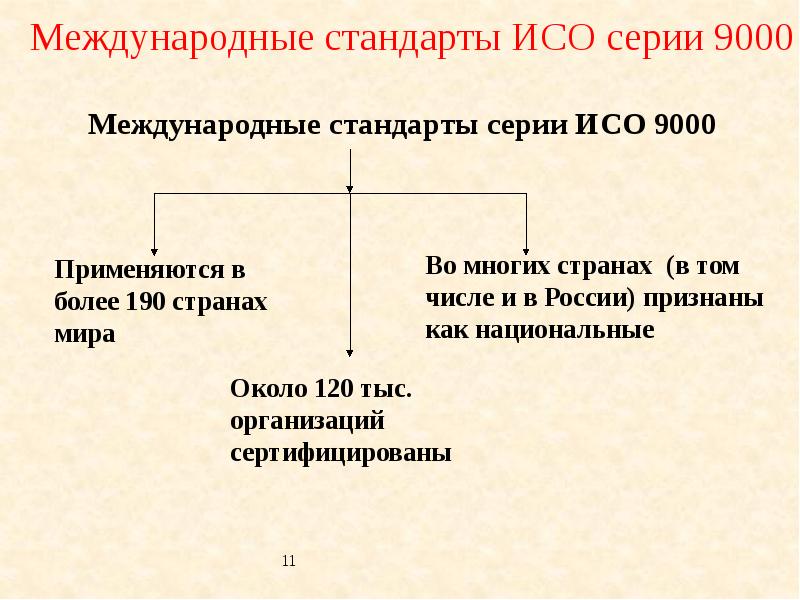 Международные избирательные стандарты