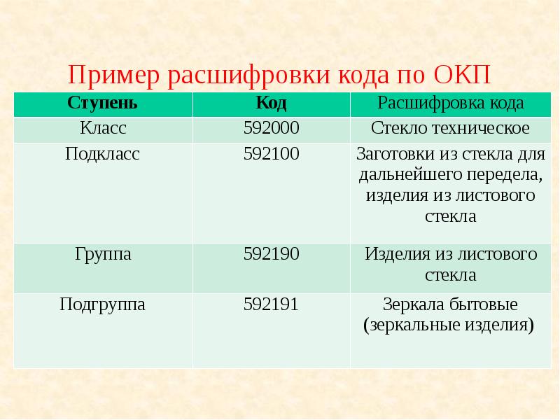 Пример расшифровки. Код ОКП расшифровка. Пример кода ОКП. Расшифровка кода ОКП. Пример и расшифровка ОКП.