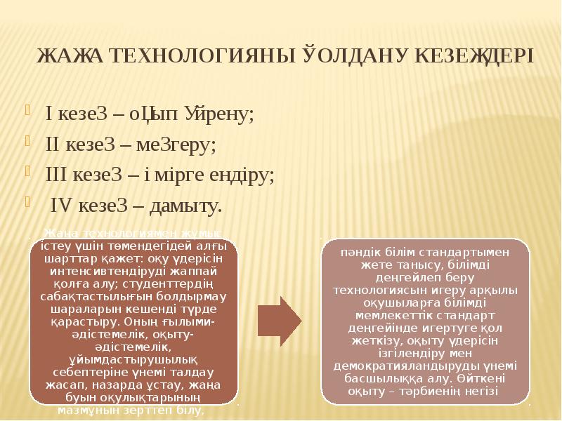 Жаңа технологияны қолдану кезеңдері
I кезең – оқып үйрену;
II Жаңа технологияны қолдану кезеңдері
I кезең – оқып үйрену;
II