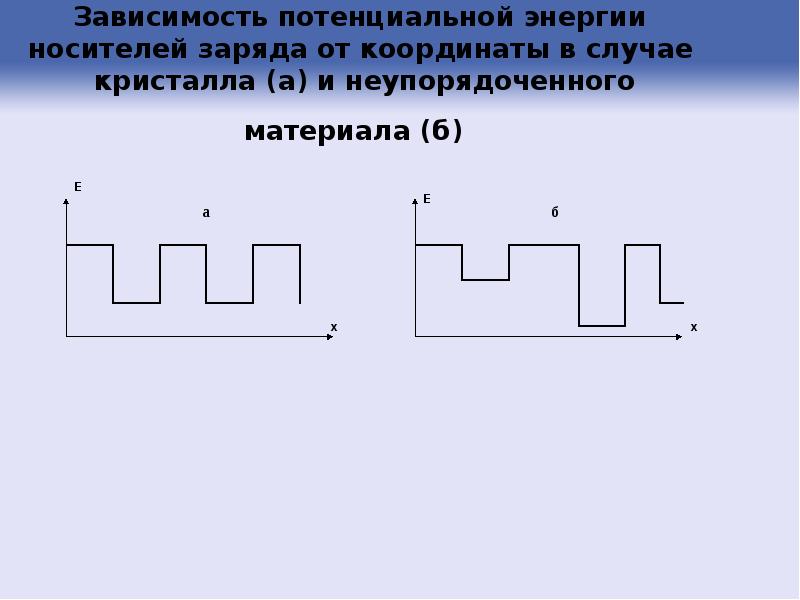 Зависимость потенциальной энергии. Неупорядоченные полупроводники это.