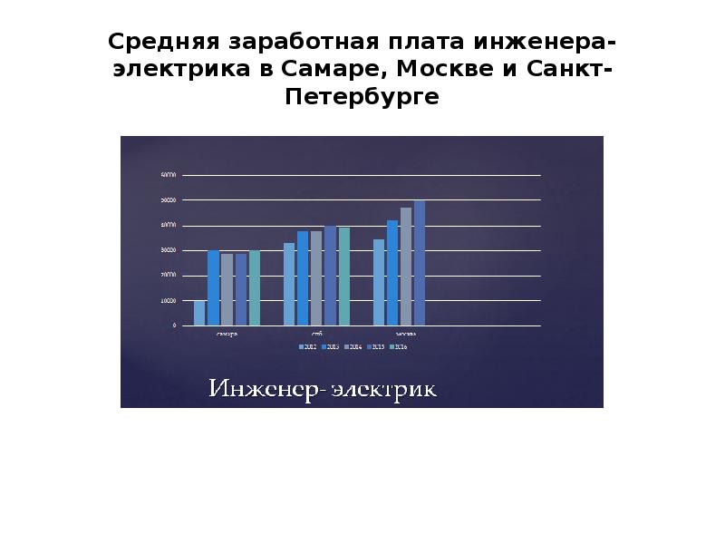 Зп инженера. Зарплата инженера электрика. Средняя зарплата инженера электрика. Заработная плата инженер Москва. Электрик средняя зарплата.