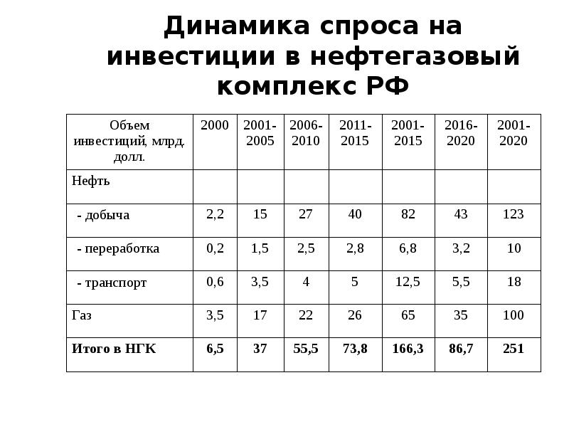 Динамика спроса на товар. Спрос на одежду динамика. Динамика спроса телевизоров. Динамика факторов производства ОАЭ. Объем спроса на колонки.