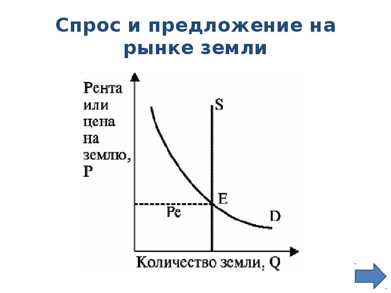 Кризис спроса и предложения. Спрос и предложение. спрос и предложение на рынке факторов производства. график предложения. рынки факторов производства.