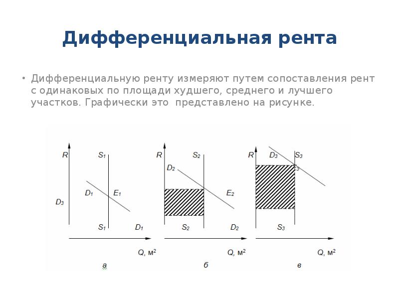 Абсолютная рента картинки для презентации