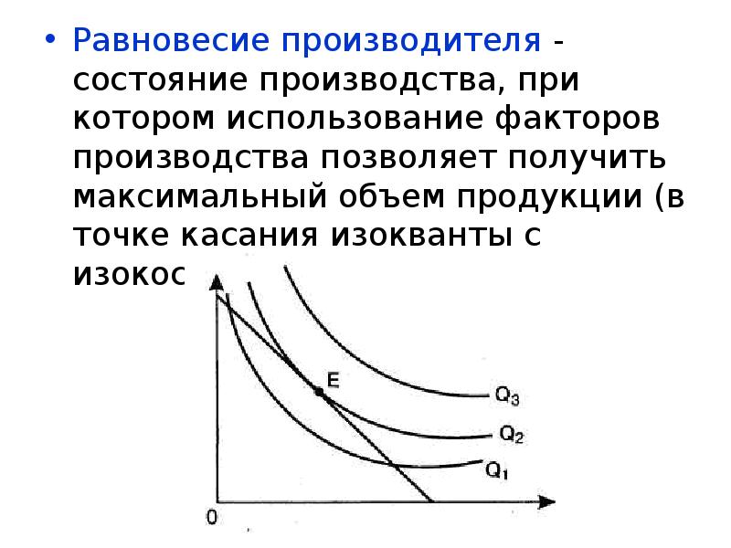 Состояние производства. Равновесие на рынке факторов производства график. Модель равновесия производителя. Точка равновесия производителя. При росте объема производства изокванта.