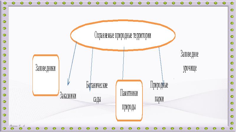 Охраняемые территории крыма презентация