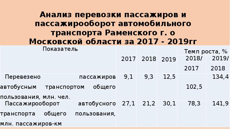 Пассажирооборот транспорта