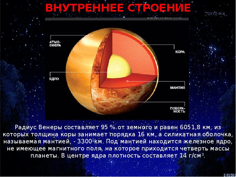 Внутренние планеты солнечной системы презентация