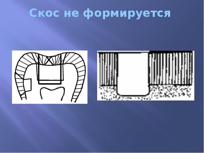 Скос не формируется