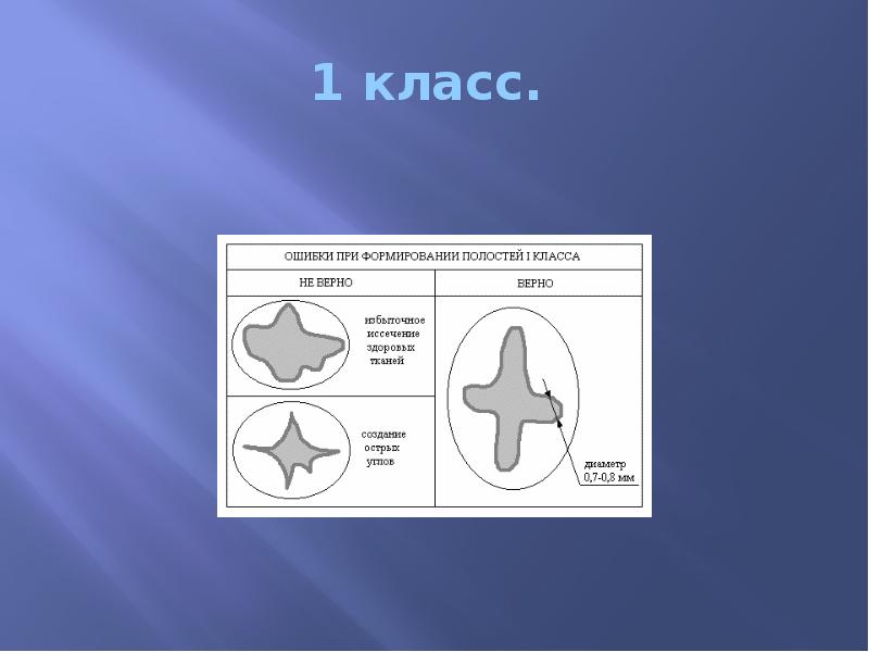 1 класс.