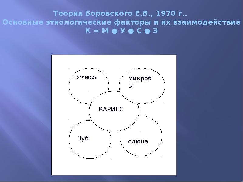 Теория Боровского Е.В., 1970 г..  Основные этиологические факторы и их