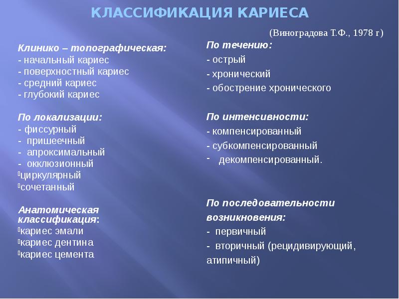 КЛАССИФИКАЦИЯ КАРИЕСА Клинико – топографическая: - начальный кариес - поверхностный кариес