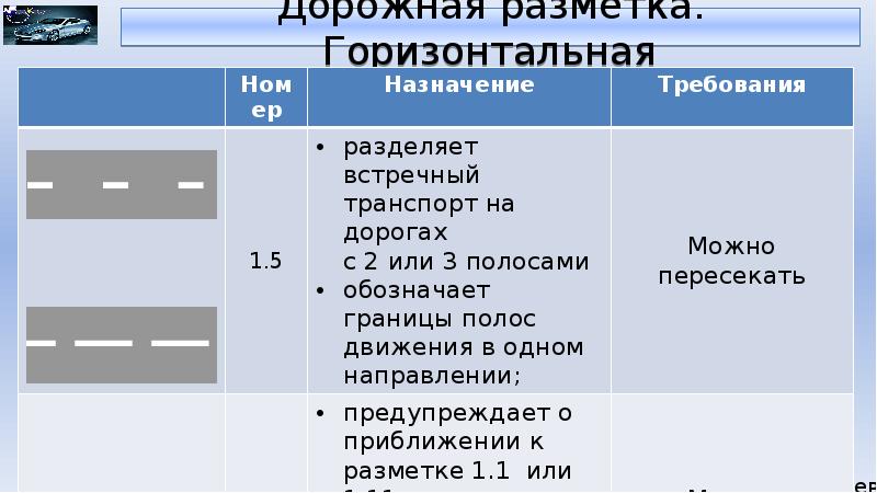 Такой вертикальной разметкой обозначают. Разметка ПДД 2021. Временная горизонтальная разметка. Горизонтальная разметка стра. Времена горизонтальная разметка.