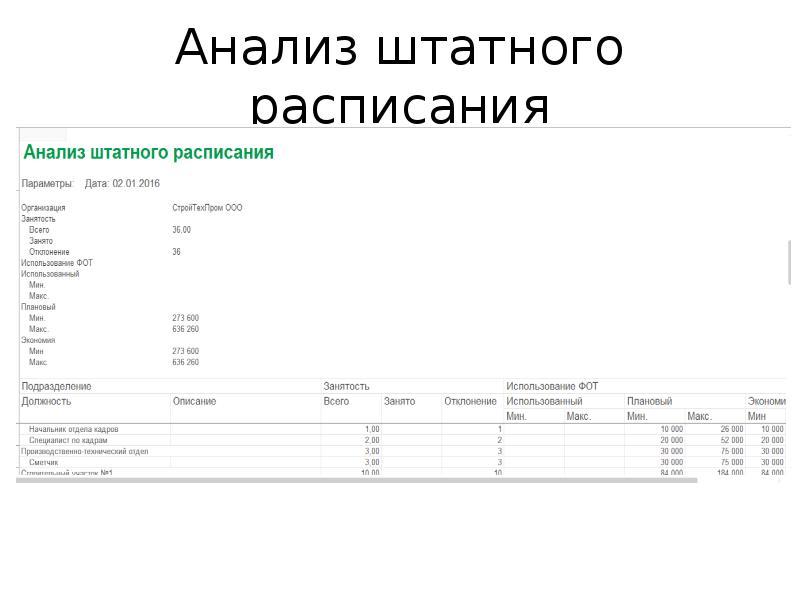 Анализ штатного расписания на соответствие профессиональным стандартам образец