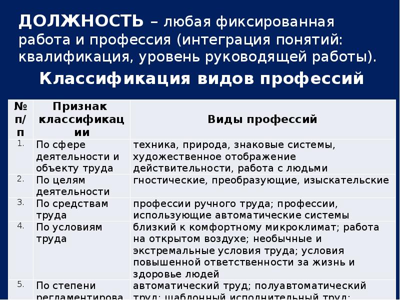 Продукт любой должности. Классификация е.н. Барышникова. Любая должность.