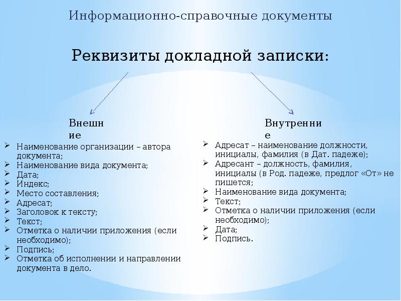 Информационно-справочные документы
