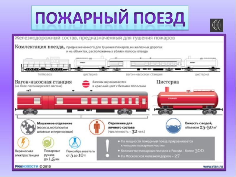 Окружающий мир 1 класс зачем нужны поезда конспект и презентация