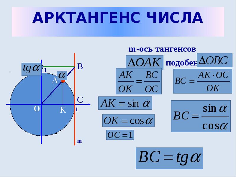 Tgx a презентация