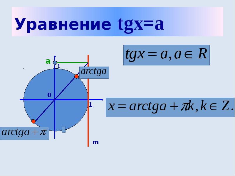 Арктангенс и арккотангенс презентация 10 класс