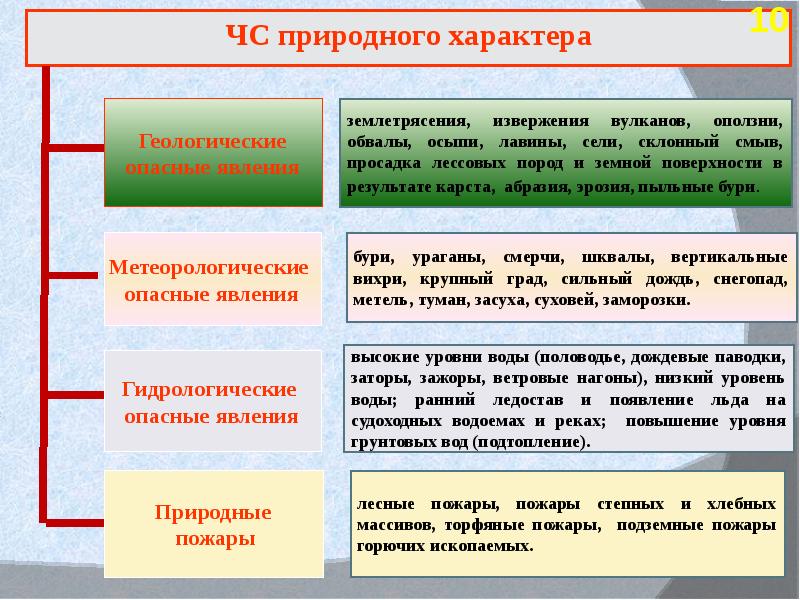 Естественный характер. Природного характера. Опасные ситуации природного характера и защита от них. ЧС природного характера тест. Метеорологические ЧС природного характера тест.