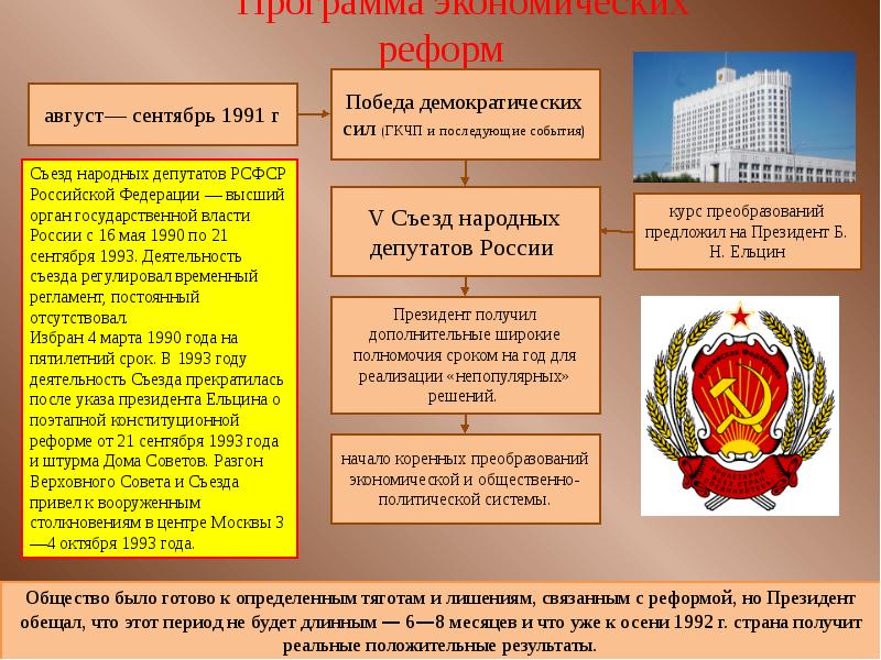 Экономические реформы РФ 1992-1999. Экономические реформы Ельцина 1992-1999. Политическая система 1992-1999. Экономическая реформа в России 1991-1999 гг..