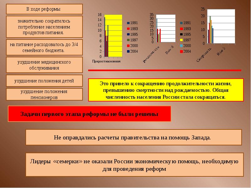 Суверенная россия презентация