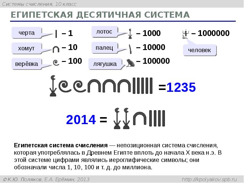 Древнеегипетская система счисления презентация