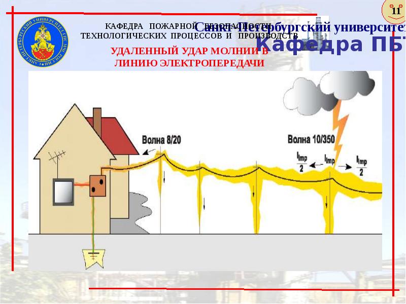 Защита транспортных средств от атмосферного электричества презентация