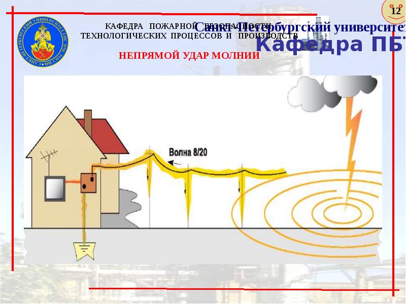 Задания удар молнии