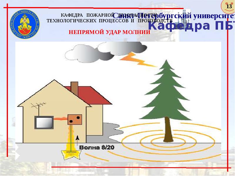 Защита от статического и атмосферного электричества презентация