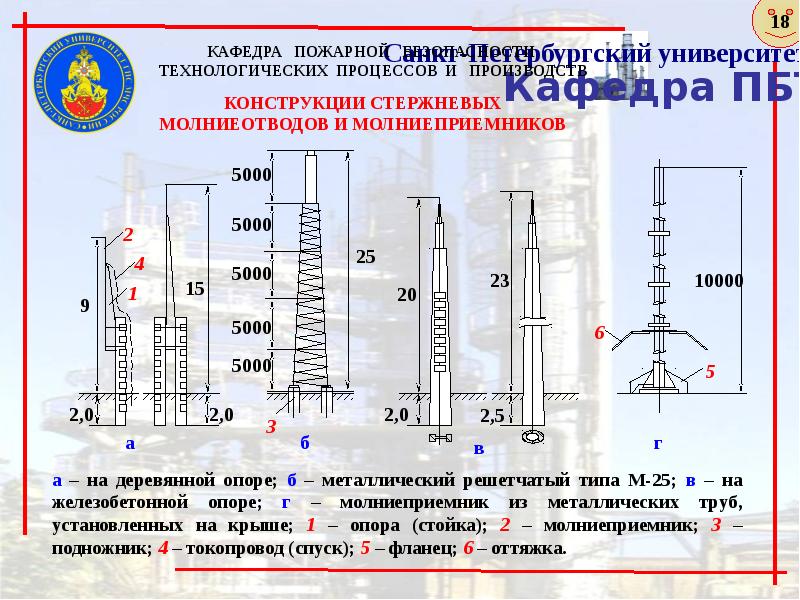 Защита от статического и атмосферного электричества презентация