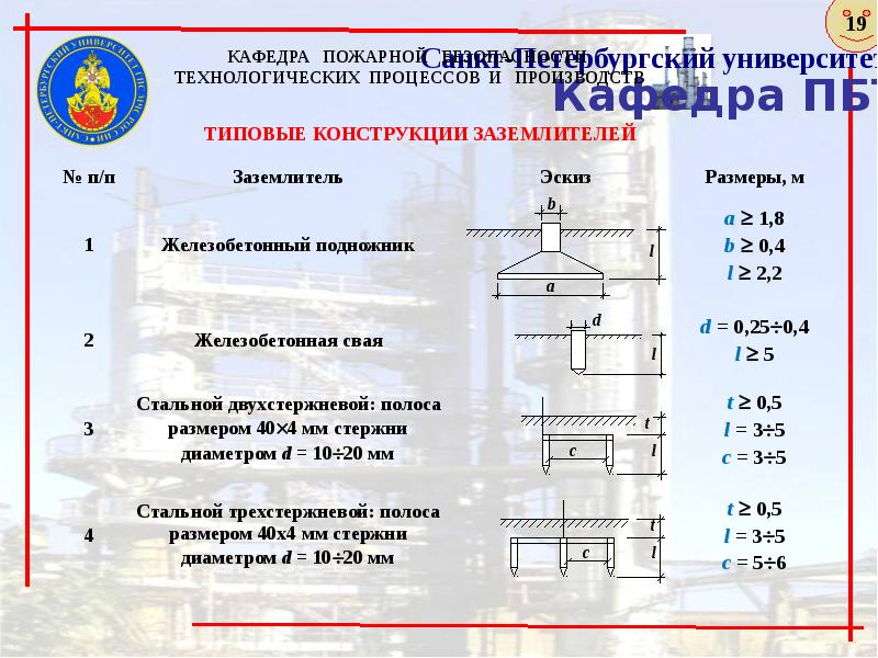 Защита транспортных средств от атмосферного электричества презентация