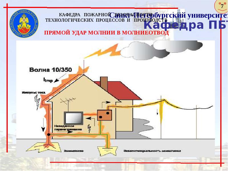 Защита транспортных средств от атмосферного электричества презентация