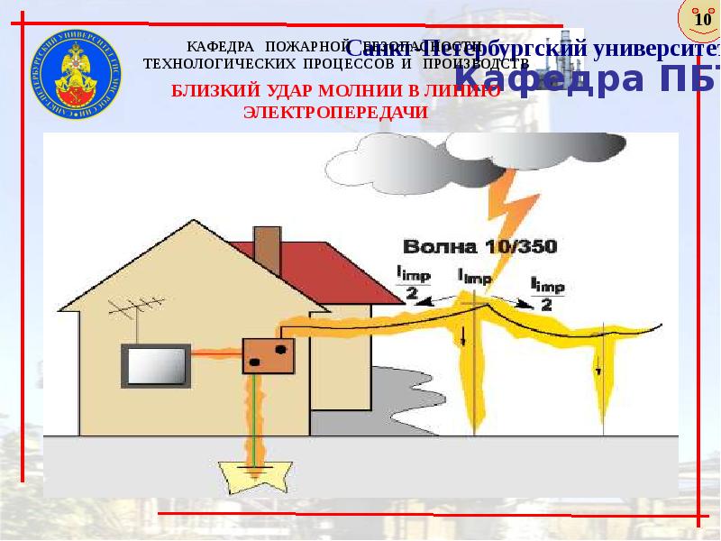 Защита транспортных средств от атмосферного электричества презентация